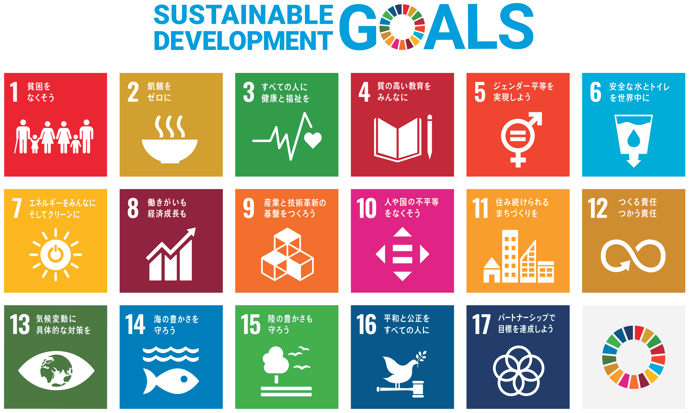 持続可能な開発目標（SDGs）の17のゴール