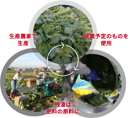循環型製造システムの図
